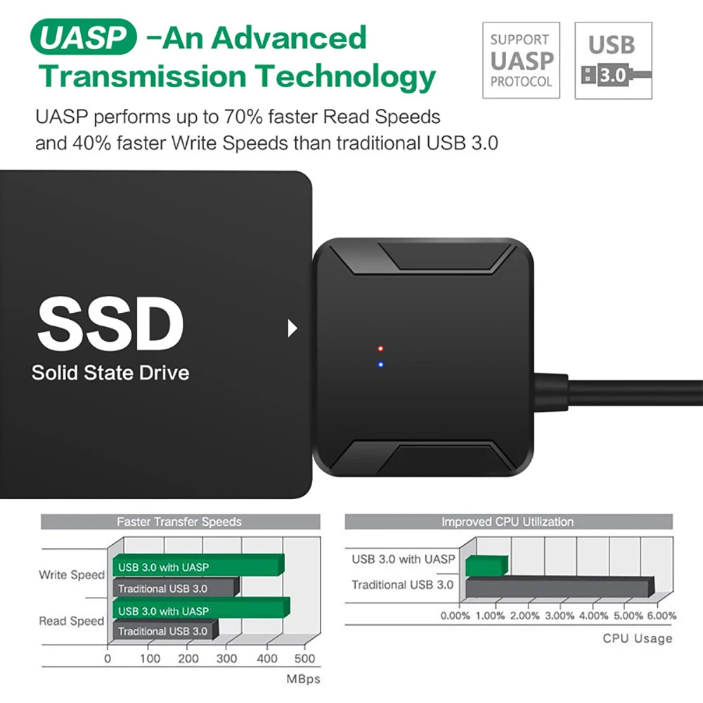 USB 3.0 to SATA 3 어댑터 변환 케이블 U - Samsung Ssd 리뷰 및 가격